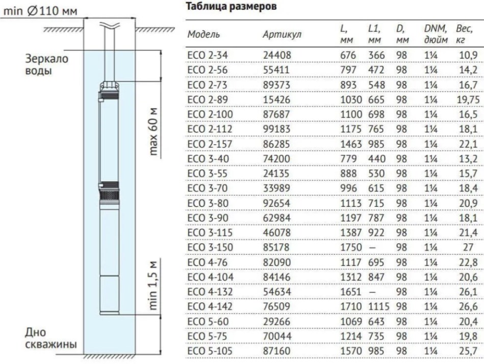 Насос скважинный UNIPUMP ECO 3-90 - 2 Насос скважинный UNIPUMP ECO 3-90 - 2